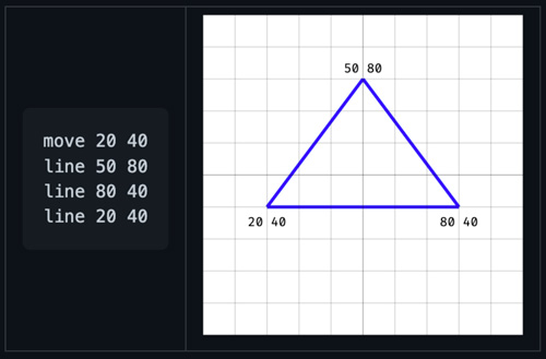 Example of the Evy programming language